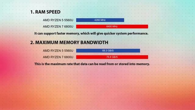 AMD Ryzen 5 5560U vs AMD Ryzen 7 6800U Technical Comparison смотреть онлайн