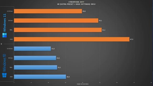 Windows 11 Is Actually BETTER For GAMING