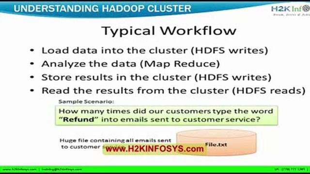 Hadoop Video Tutorials for Beginners HDFS File Storage Tutorial 1 part 1 H2kInfosys смотреть онлайн