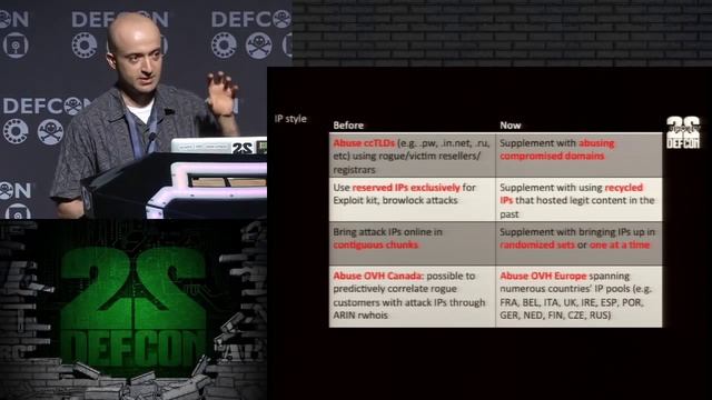 DEF CON 22 Catching Malware En Masse DNS and IP Style смотреть онлайн