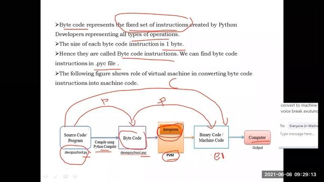 Installation of Python & Python Virtual machine(PVM) смотреть онлайн