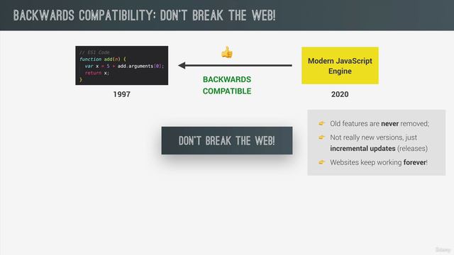 030 JavaScript Releases_ ES5, ES6+ and ESNext смотреть онлайн