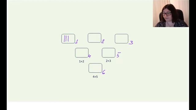 Архетип Императрица. смотреть онлайн