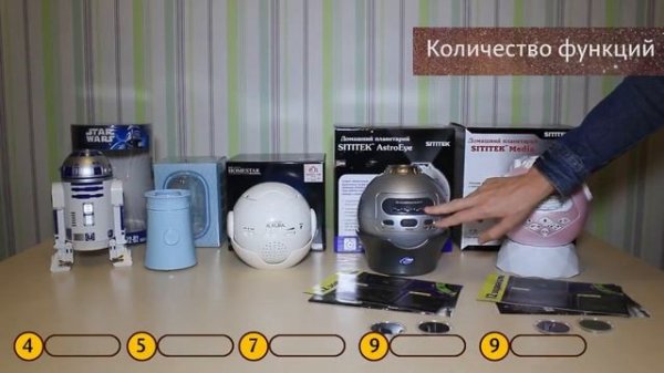 Планетарий SITITEK AstroEye