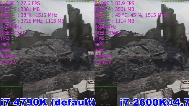 I7-4790K (default) Vs I7-2600K@4.7 In  World Of Tanks