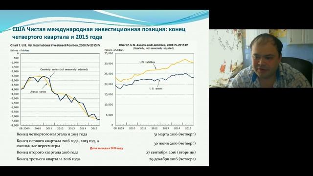 Алексей Штернкукер. Индикаторы инфляции смотреть онлайн