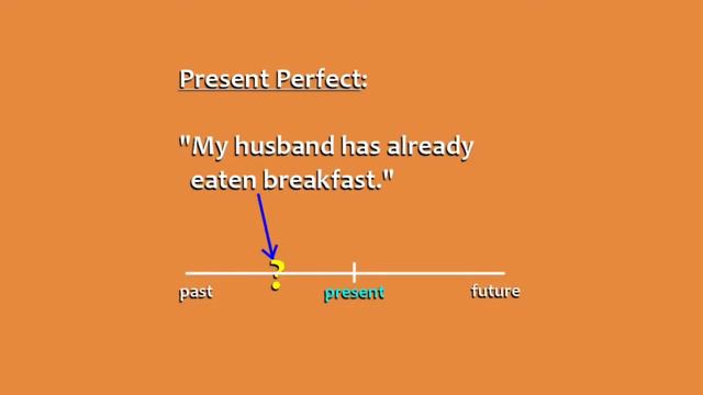 Английская грамматика. Разница между Present Perfect и Past Perfect смотреть онлайн