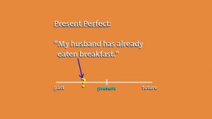 Английская грамматика. Разница между Present Perfect и Past Perfect