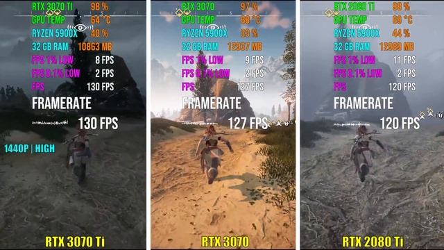 RTX 3070 Ti vs RTX 3070 vs RTX 2080 Ti | Test in 5 Games смотреть онлайн