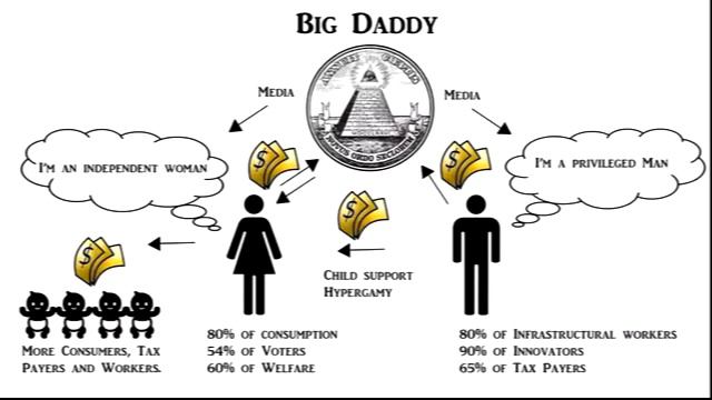 MGTOW: разные цели смотреть онлайн
