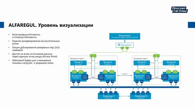 Прософт-Системы. ПЛК и ПТК для создания АСУ ТП.