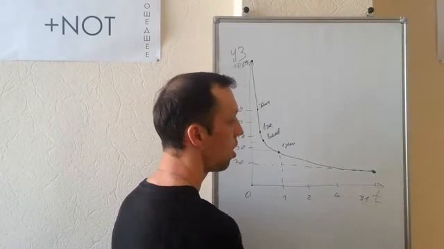 Как Запоминать Материал на Английском? смотреть онлайн