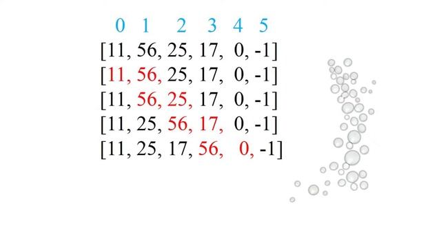 ІІ четверть, Информатика, 10 класс, Методы сортировки смотреть онлайн