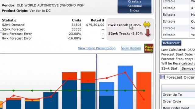 Demand Forecasting - Data Profits iKIS highlights смотреть онлайн