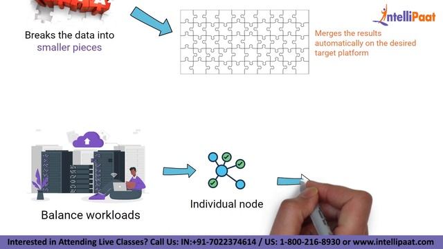 Hadoop | What is Hadoop | How Hadoop Works | Hadoop in 3 Minutes | Intellipaat смотреть онлайн