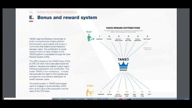 Part 3 TANZO - social marketplace смотреть онлайн