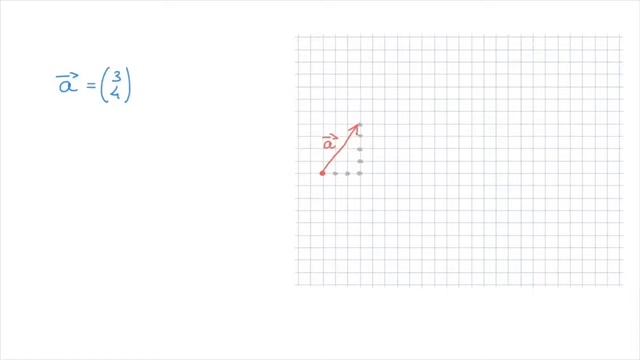 Introduction to Vectors - Definitions - Components - How to Draw a Vector смотреть онлайн