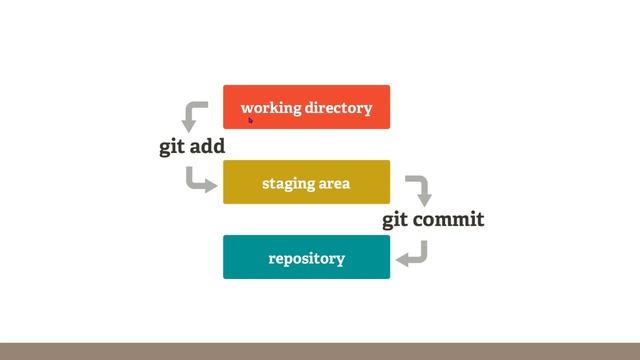 Get Ready to Deep Dive into Creating a Local Git Repository - Hindi Demo смотреть онлайн