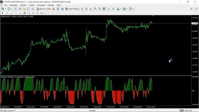 Blau Tsi Indicator FREE DOWNLOAD смотреть онлайн