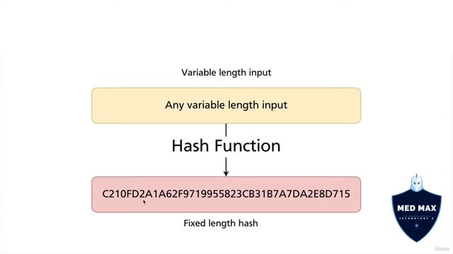 Hashes of the Git Objects - Episode 05 смотреть онлайн
