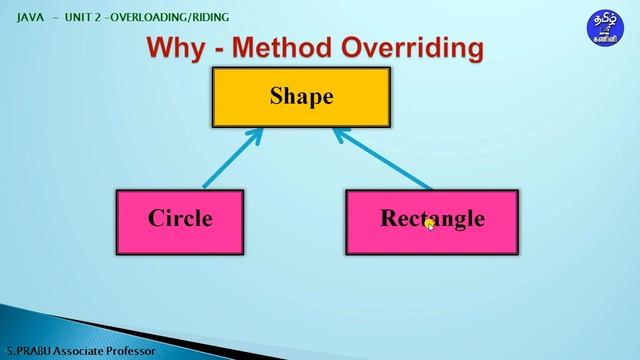 JAVA-24: ABSTRACT CLASS & ABSTRACT METHOD смотреть онлайн