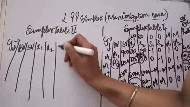 Linear programming: Simplex method minimization case смотреть онлайн