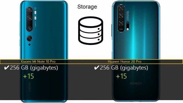 Xiaomi Mi Note 10 Pro vs Huawei Honor 20 Pro смотреть онлайн