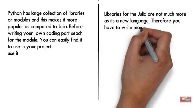 Python vs Julia Programming Language | SIX DIFFERENCES смотреть онлайн