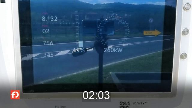 Ultrarychlé nabíjení Audi RS e-tron GT: za pár minut hotovo смотреть онлайн