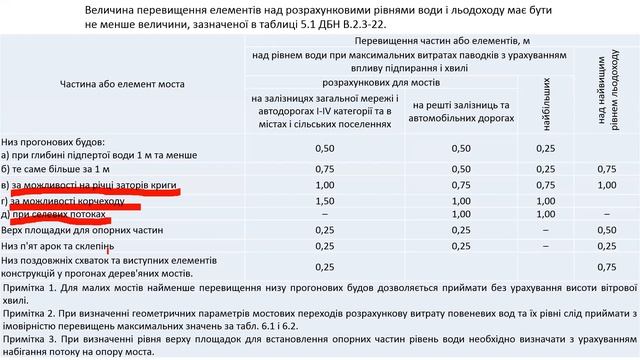 ЗБМ. Урок 9. Автокад. Садимо прогонову будову на опори смотреть онлайн