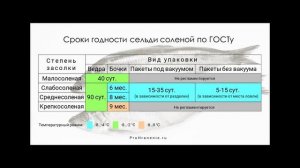 Как хранить соленую селедку в холодильнике (и морозилке) правильно?