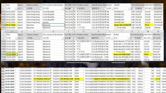 Афера "АЛЛО" и Xiaomi на 10 000 000$. Международная ОПГ по продаже электроники. смотреть онлайн