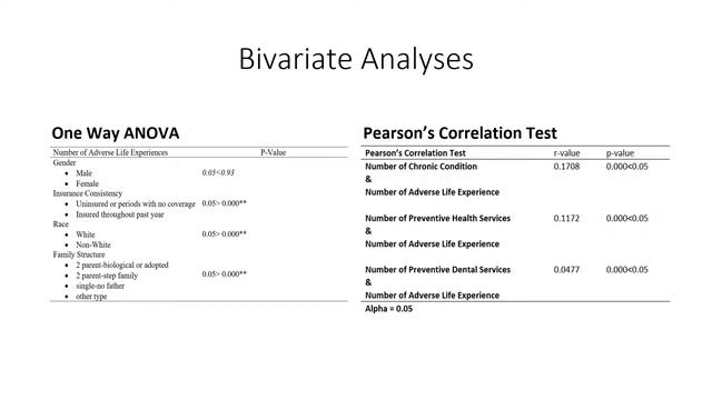 Multiple Regression Analysis in Python смотреть онлайн