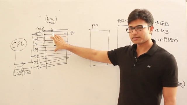OS | Memory Management | TLB | Ravindrababu Ravula | Free GATE CS Classes смотреть онлайн