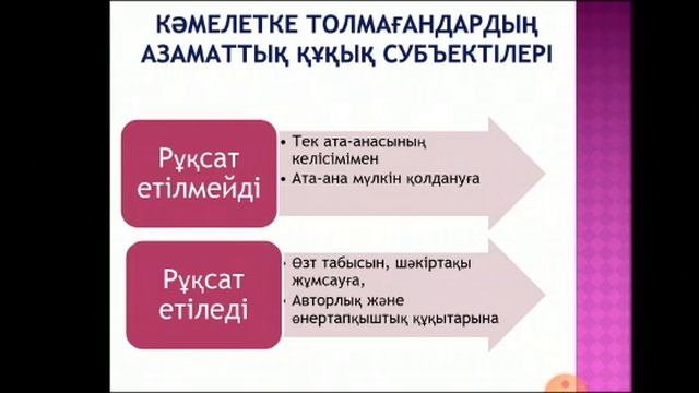ВС.10сынып.ҚН.Азаматтық процестің субъектілері