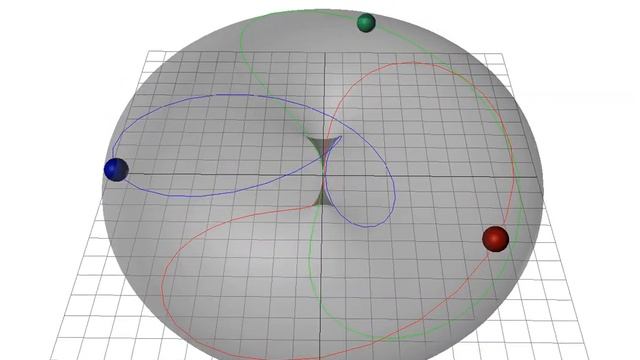 3 Кардиоиды смотреть онлайн