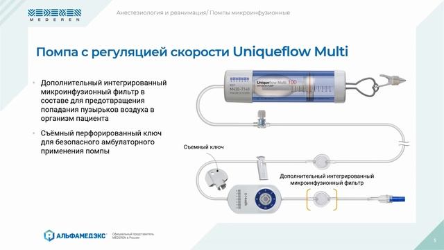 Микроинфузионные помпы Mederen