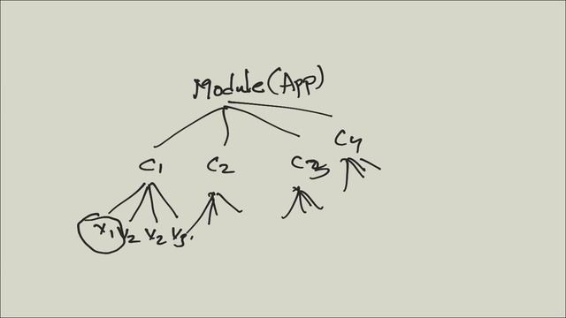 Angular Js - Life cycle of Scope Variable смотреть онлайн
