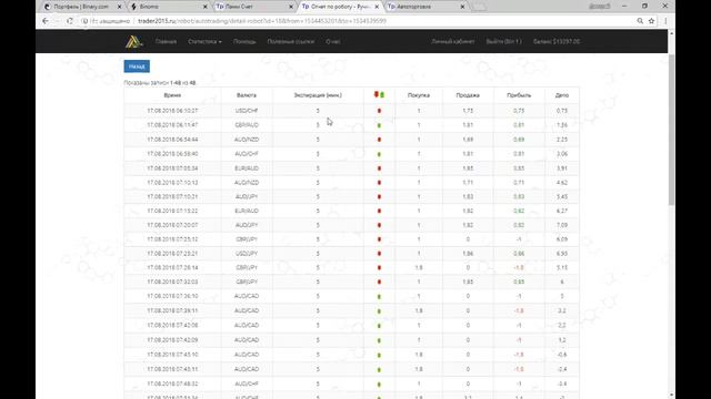 Вебинар Дмитрия Шейченко ( http://trader2015.ru ) от 17.08.2018г. смотреть онлайн