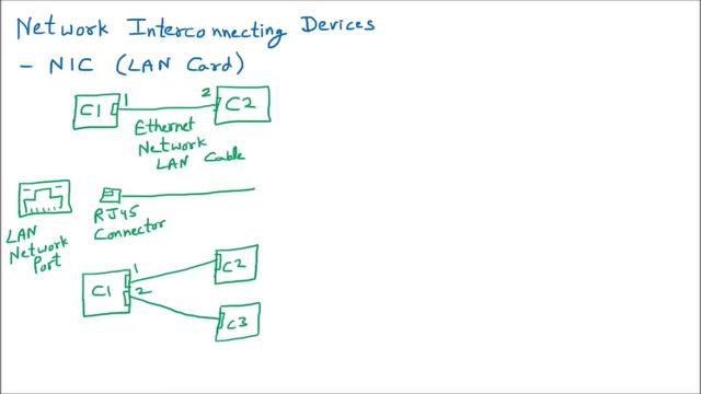 NIC (Network Interface Card), LAN Ethernet Card | Network Interconnecting Devices | Computer Networ смотреть онлайн