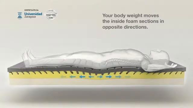 Матрас Magniflex Stretching смотреть онлайн