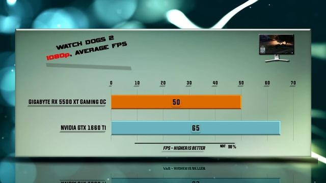 GIGABYTE RX 5500 XT GAMING OC vs GTX 1660 Ti Benchmarks | 59 tests смотреть онлайн