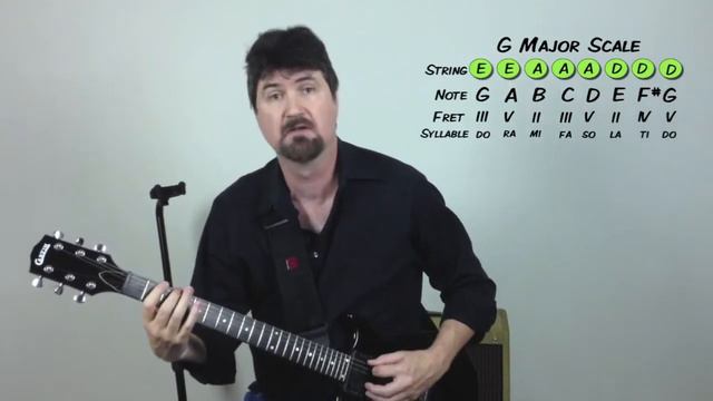 How To Find Any Note On The Guitar Fretboard смотреть онлайн