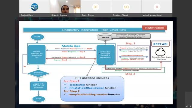 Securing Digital Payments – Alternatives to SMS OTP Authentication смотреть онлайн