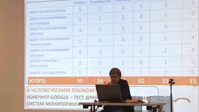 Выставка "Дизайн и Реклама" Семинар по продвижению в интернете. workshop 3 1 s смотреть онлайн