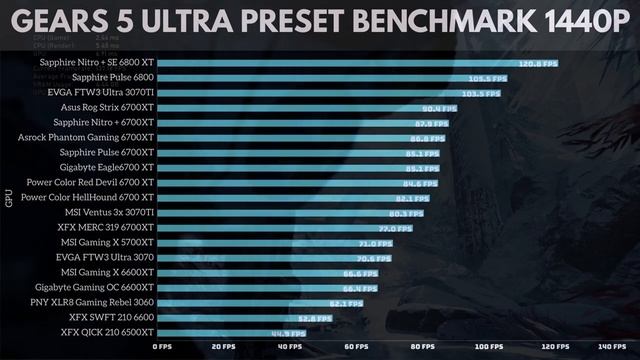 XFX Speedster Qick 210 Rx 6500XT Unboxing + Benchmarks | Top3Tech смотреть онлайн