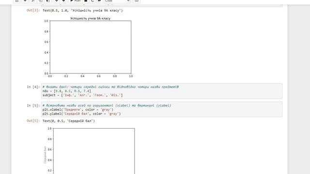 Гістограма у блокноті Jupyter засобами бібліотеки Matplotlib смотреть онлайн