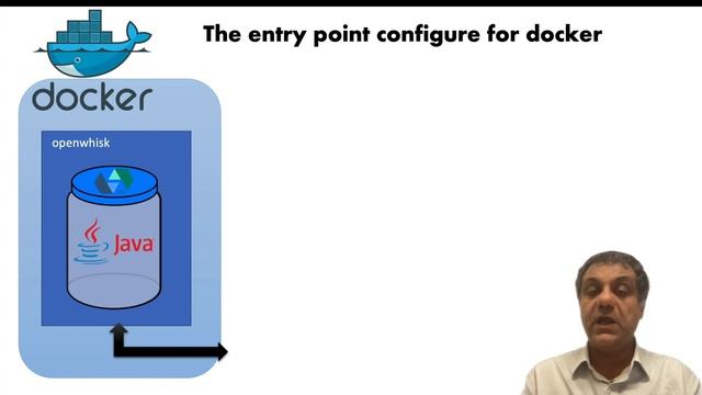 Impara Kubernetes con Nimbella - 3 Una Immagine Docker per OpenWisk смотреть онлайн