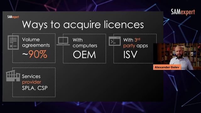 How to buy Microsoft licenses (as an organisation) [Training EP 004] смотреть онлайн