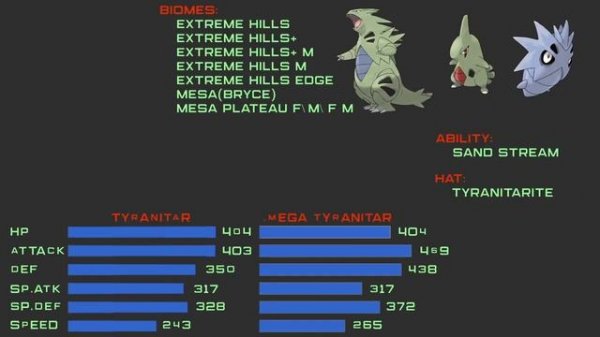 PIXELMON | 1.7.10 | 1.12.2 |Как прокачать покемона - Tyranitar!